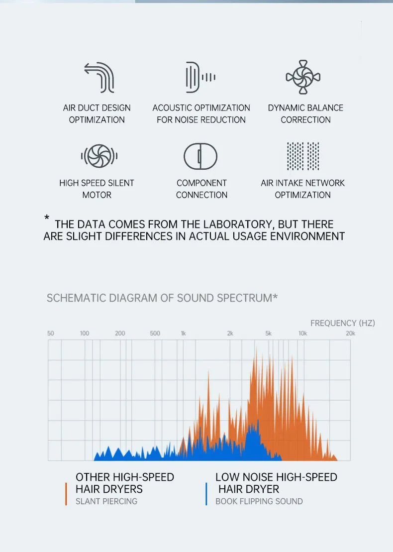 Mini sèche-cheveux pliable 750W avec sac de transport