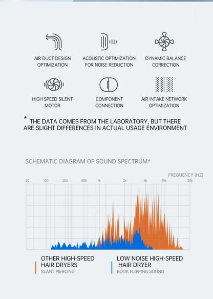 Mini sèche-cheveux pliable 750W avec sac de transport
