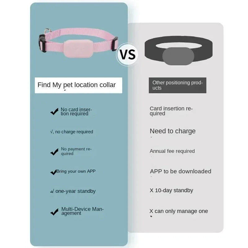 Mini chien Gps étanche, suivi des animaux, colliers d'alerte de mouvement