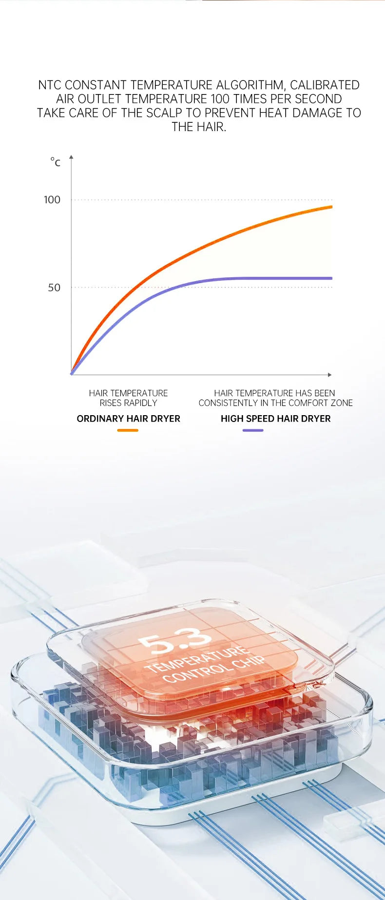 Mini sèche-cheveux pliable 750W avec sac de transport