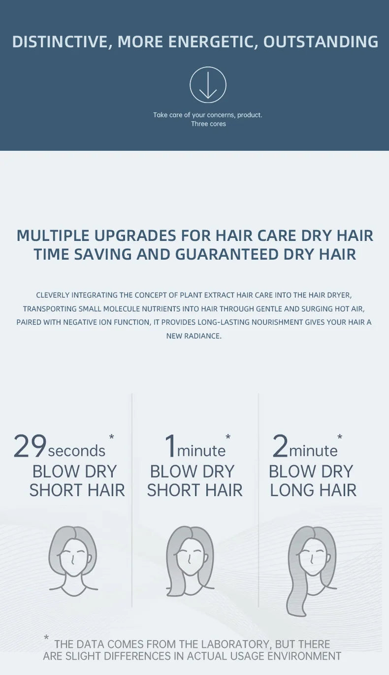 Mini sèche-cheveux pliable 750W avec sac de transport