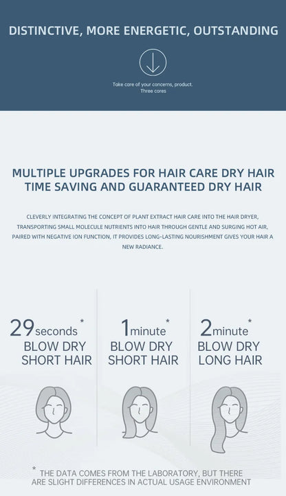 Mini sèche-cheveux pliable 750W avec sac de transport